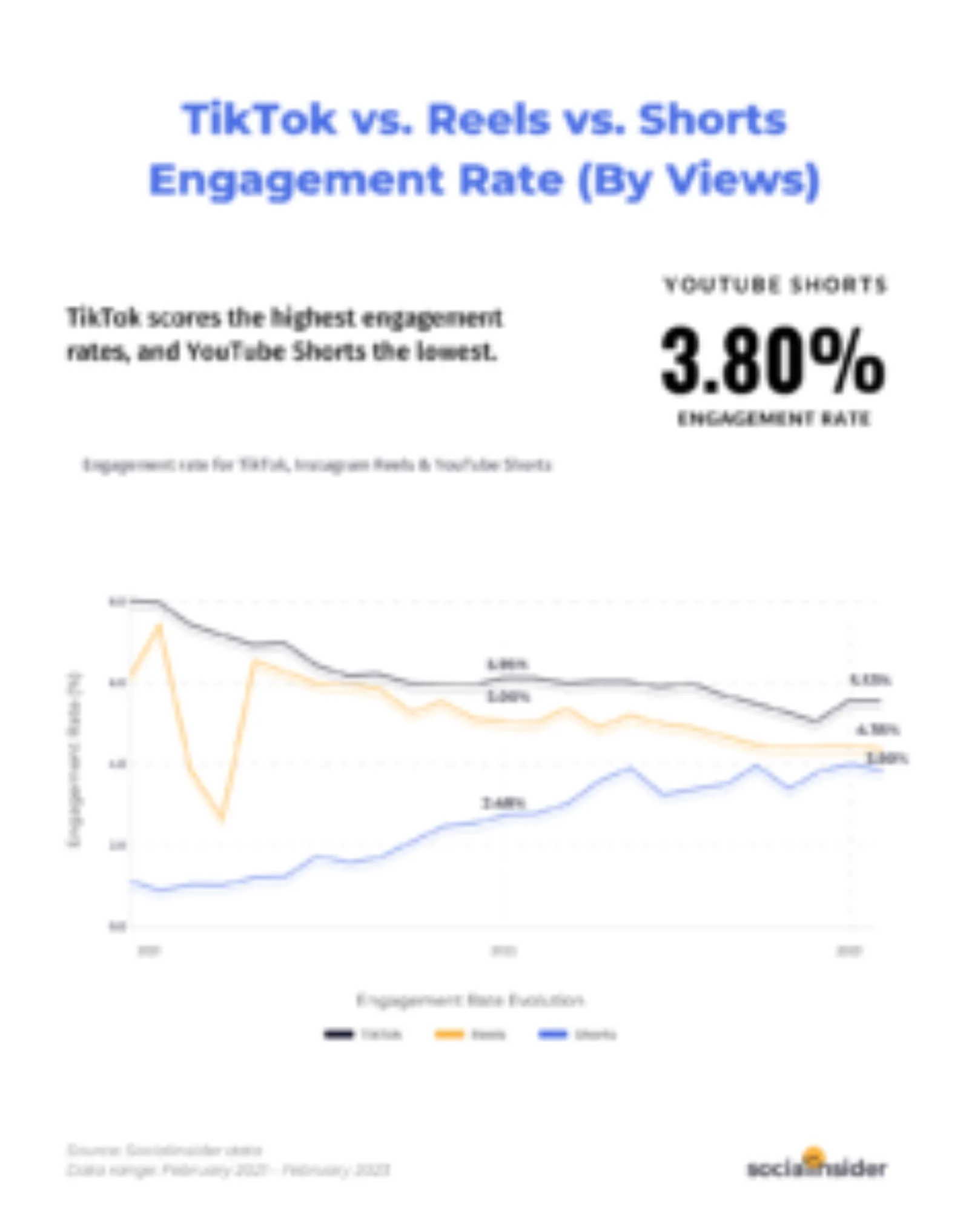 TikTok vs IG Reels