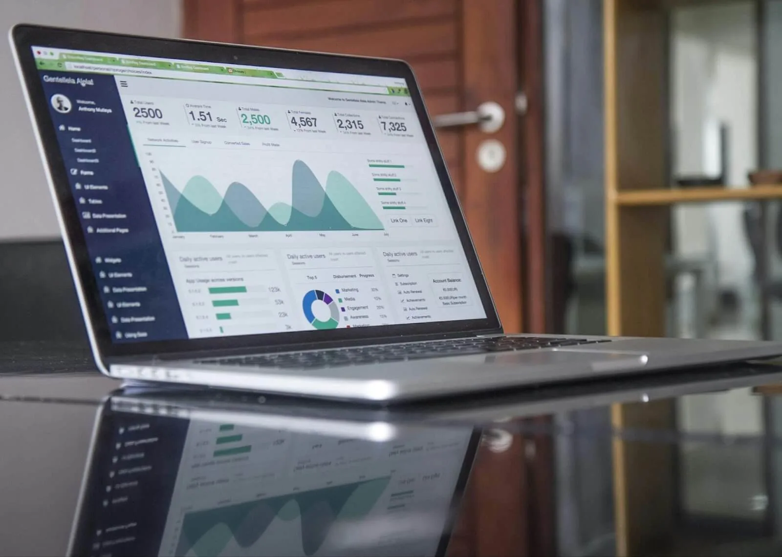 Different KPIs, or points of data.